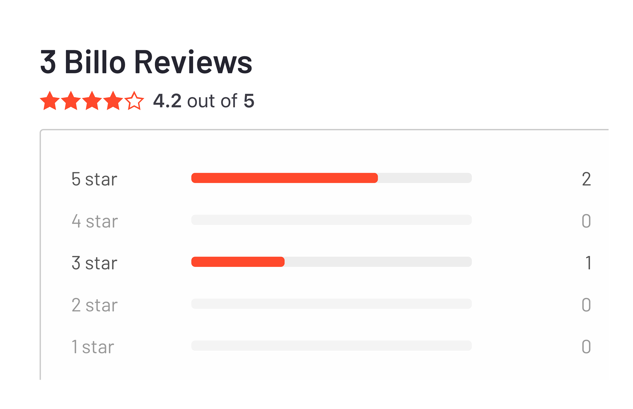 Billo client reviews