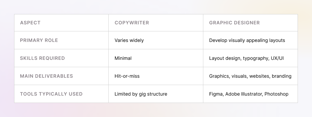 Designer vs. Copywriter