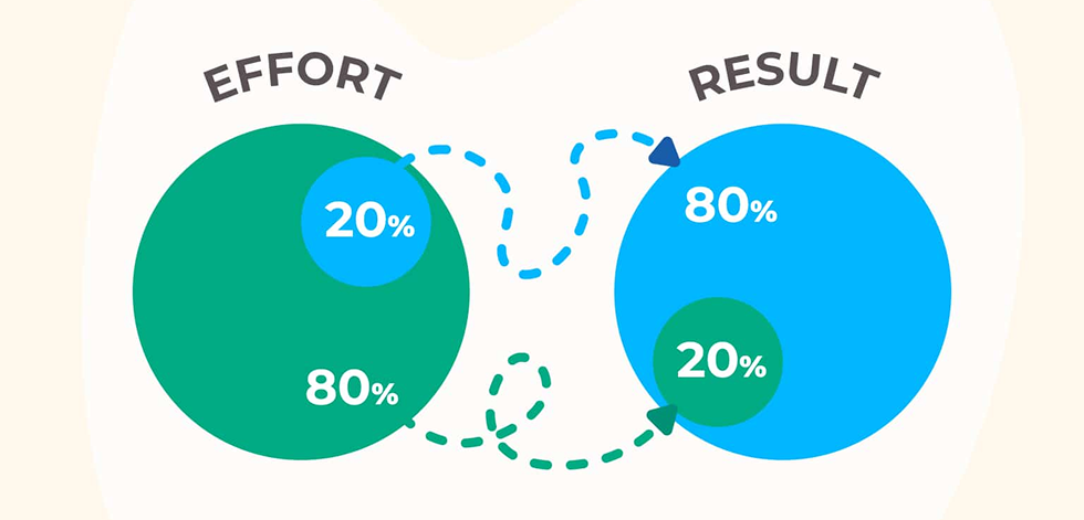 80/20 rule in email marketing