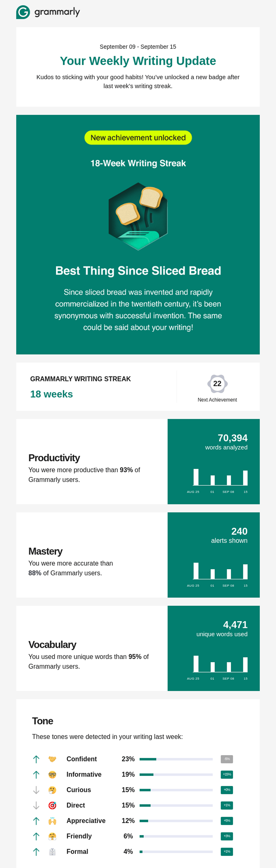 Grammarly's email marketing design example