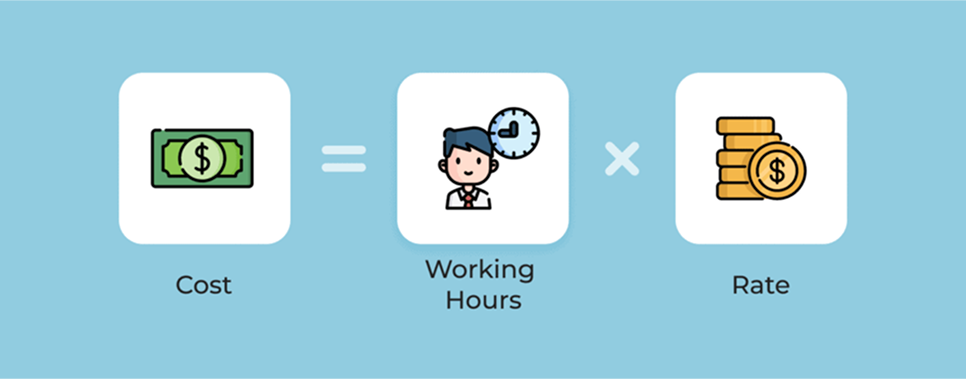 designer hourly rate pricing