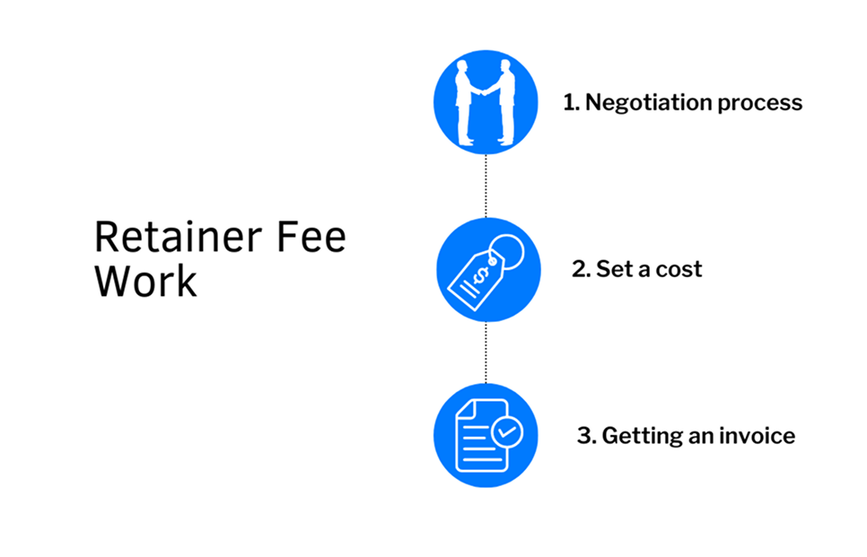 retainer fee pricing model