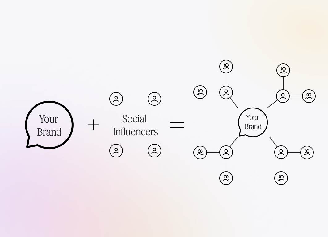 collaboration with influencers improves content performace 