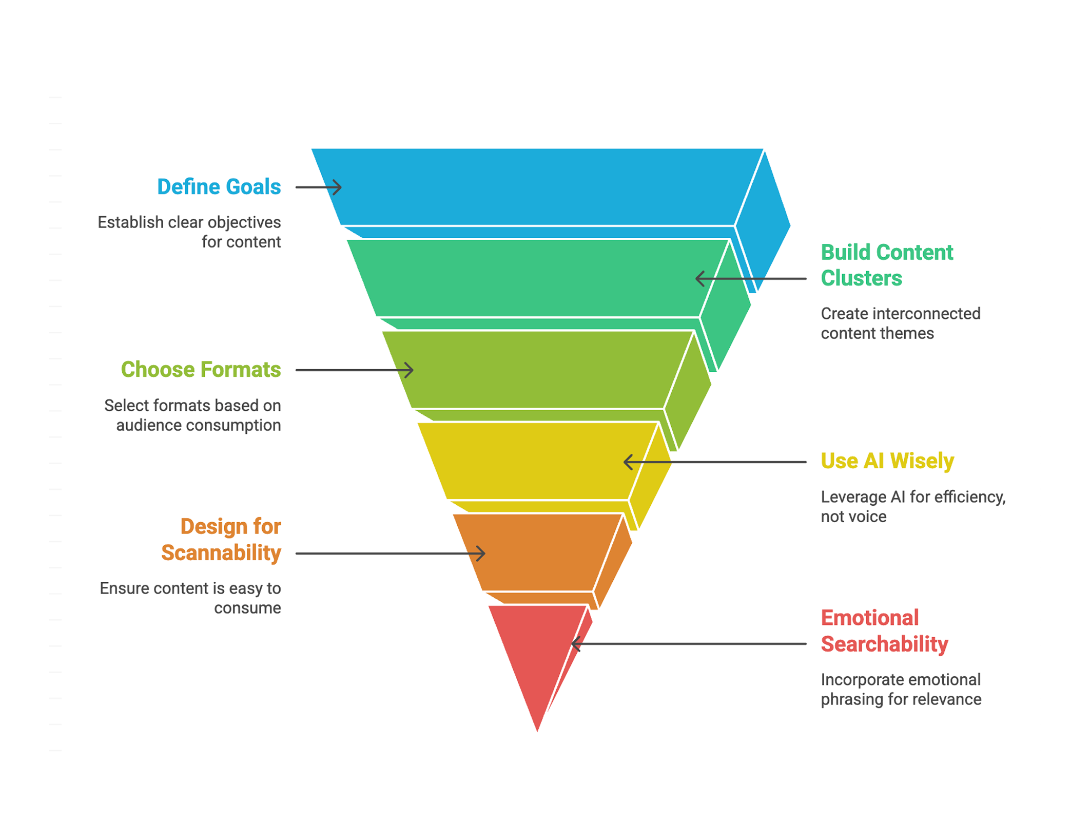 content marketing strategy