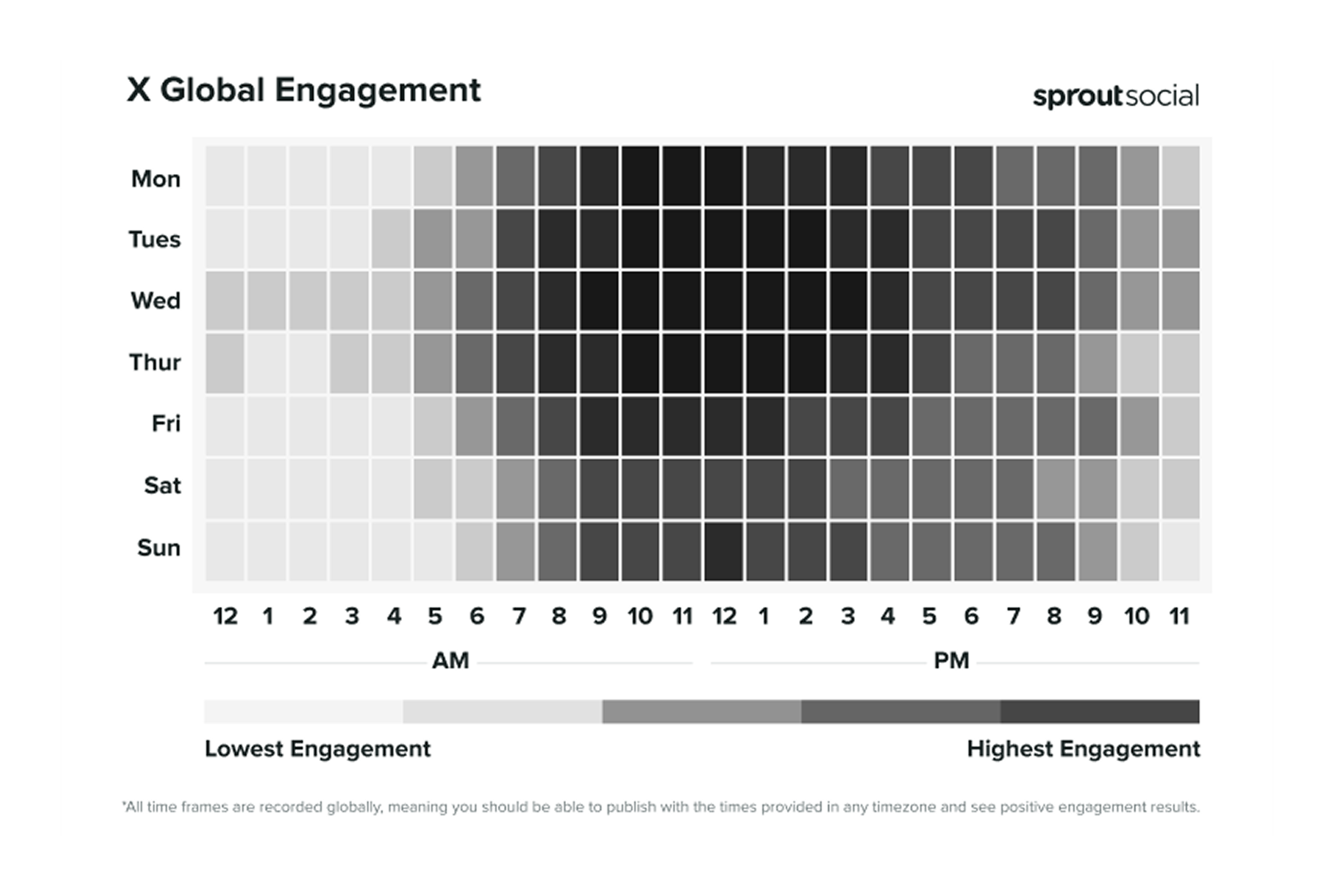 X global engagement