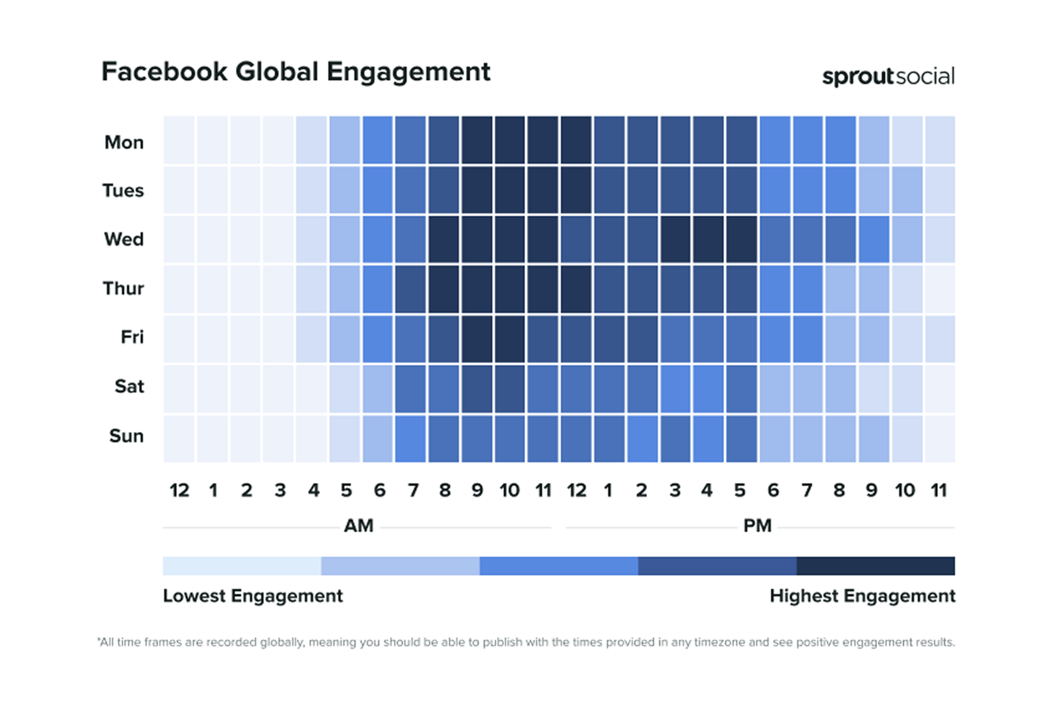Facebook global engagement