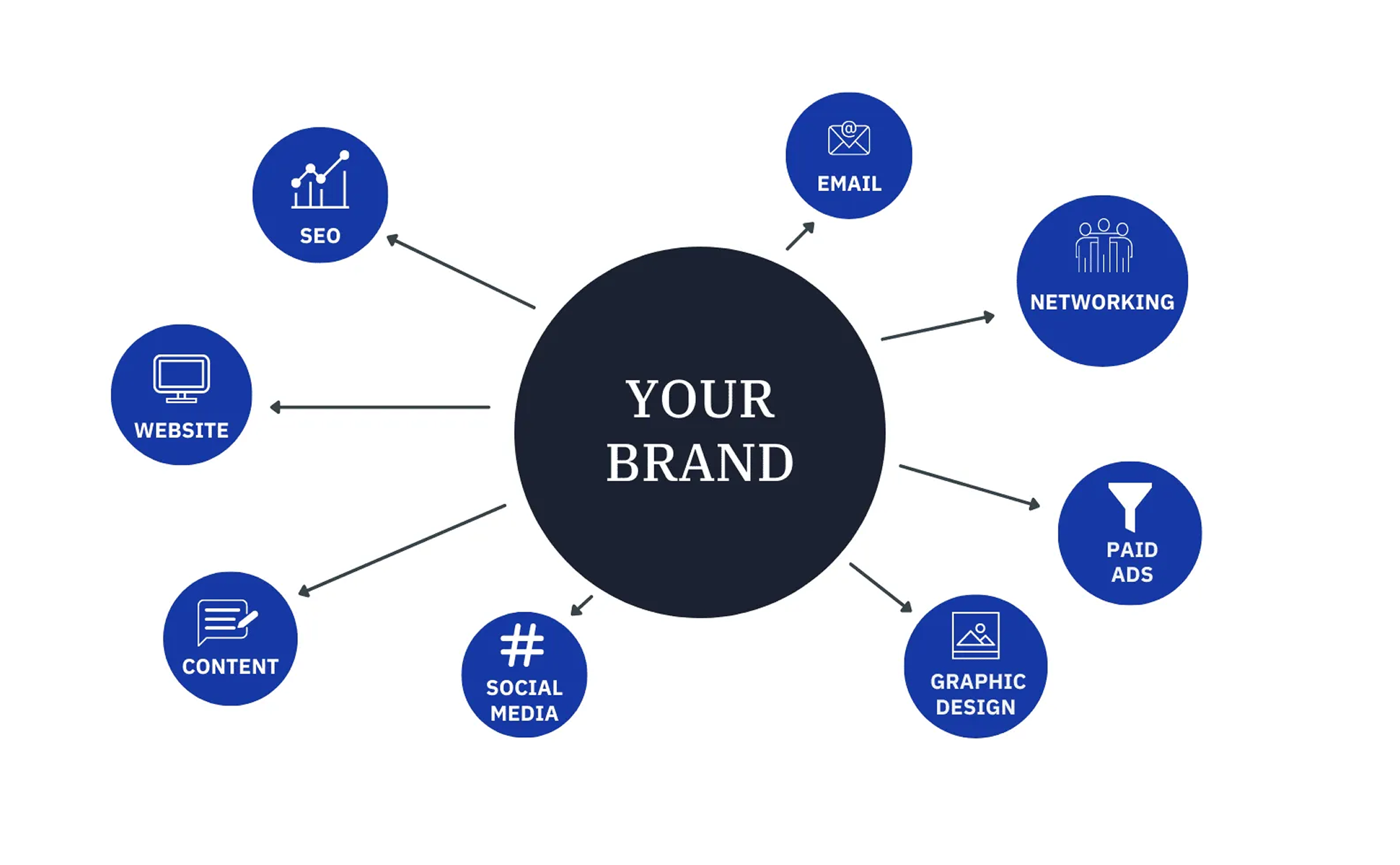 What is a brand audit
