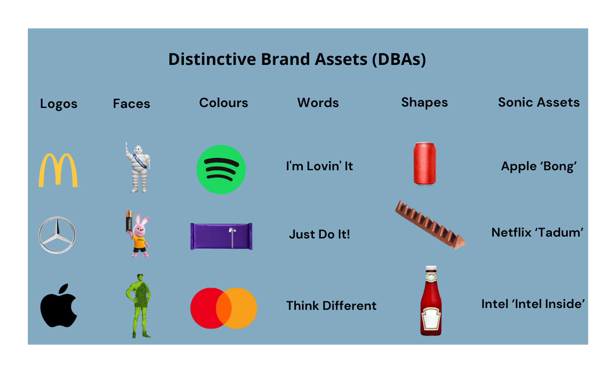 Distinctive Brand Assets (DBAs)