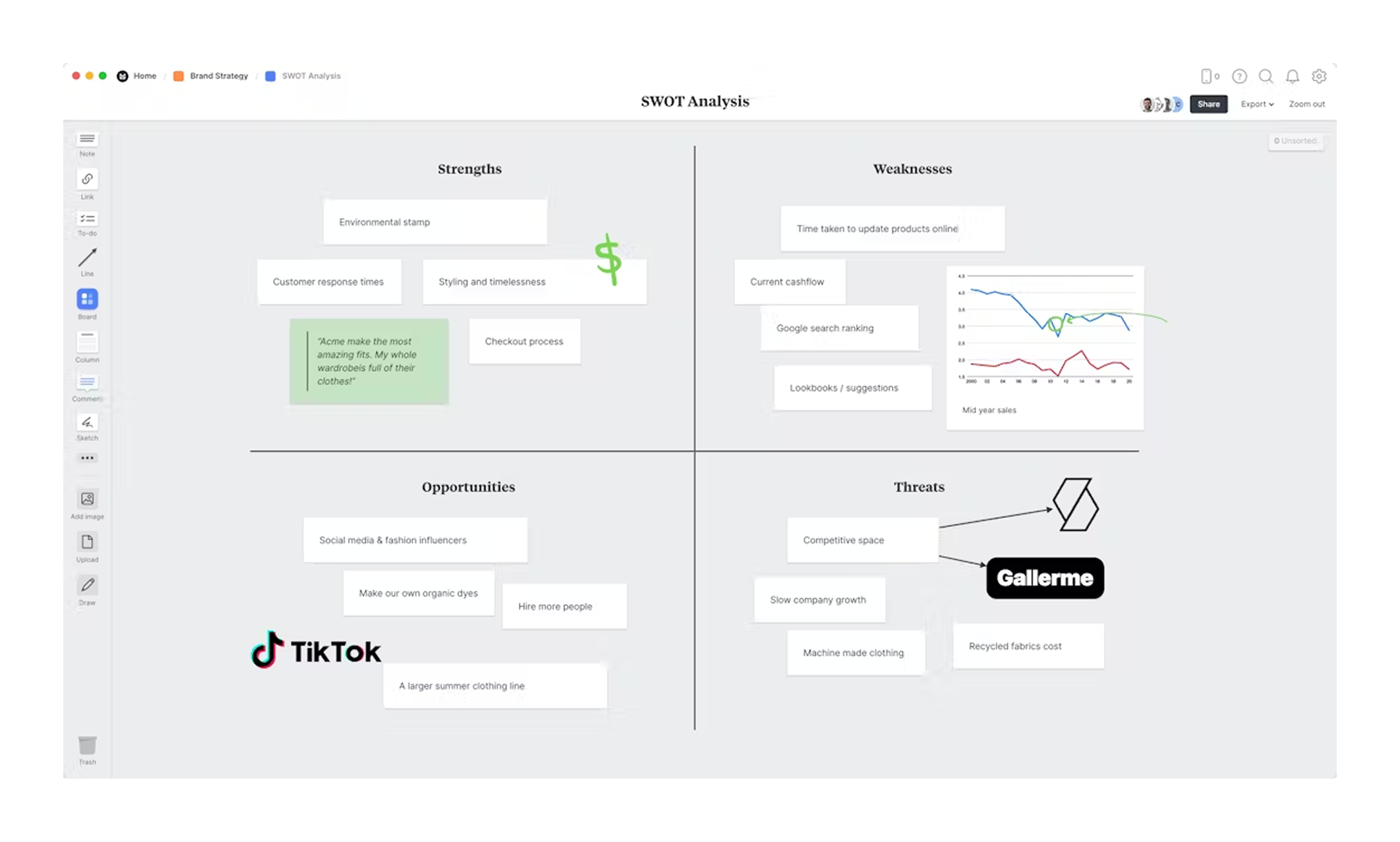 An example of the SWOT Analysis