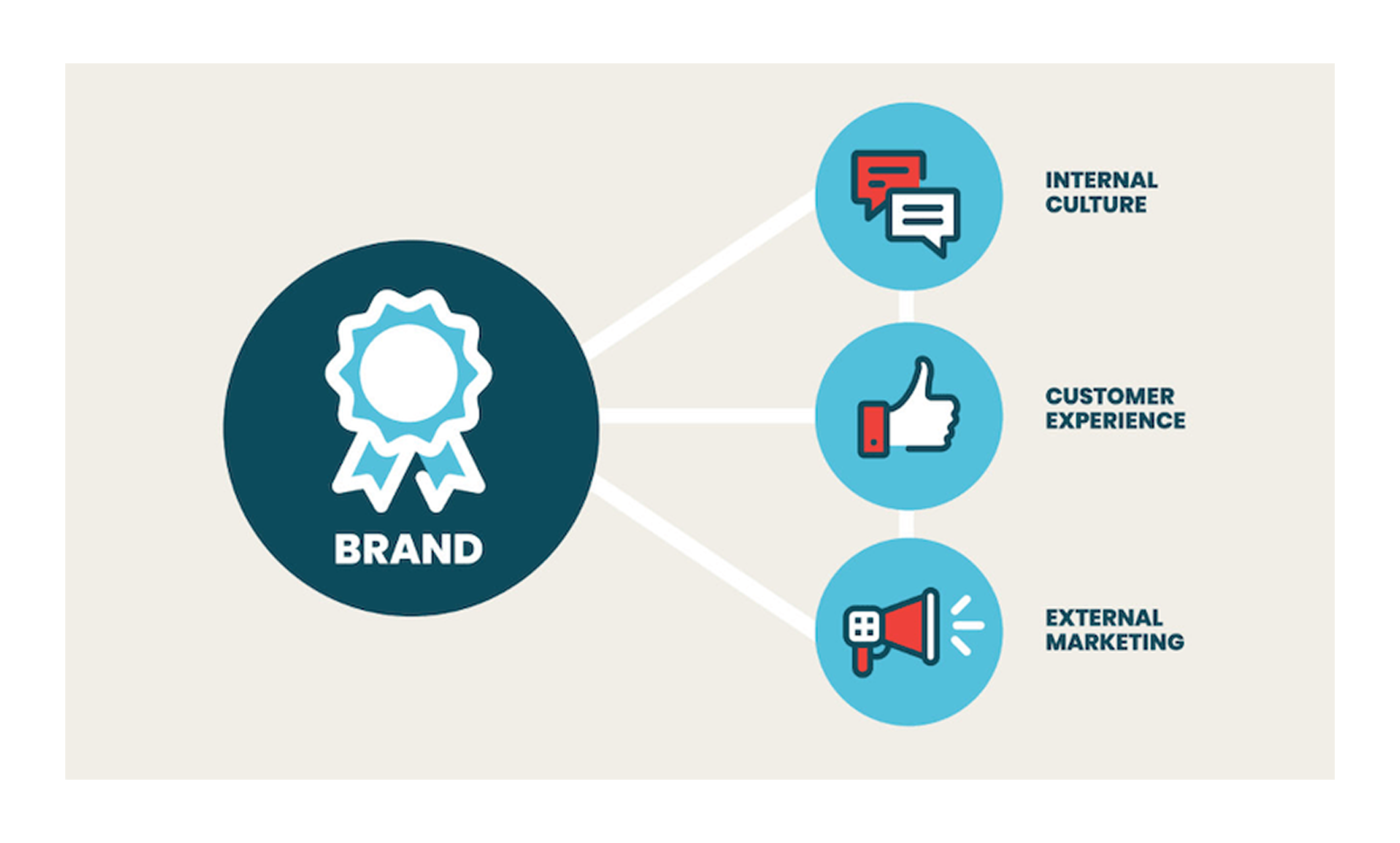 Brand audit results