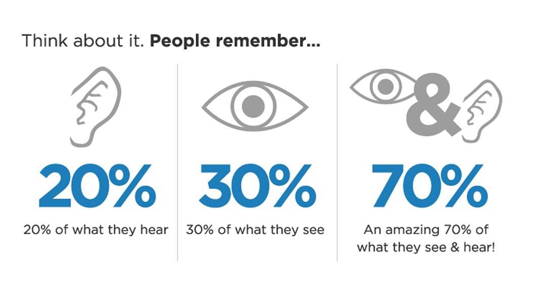 Audience in video content marketing