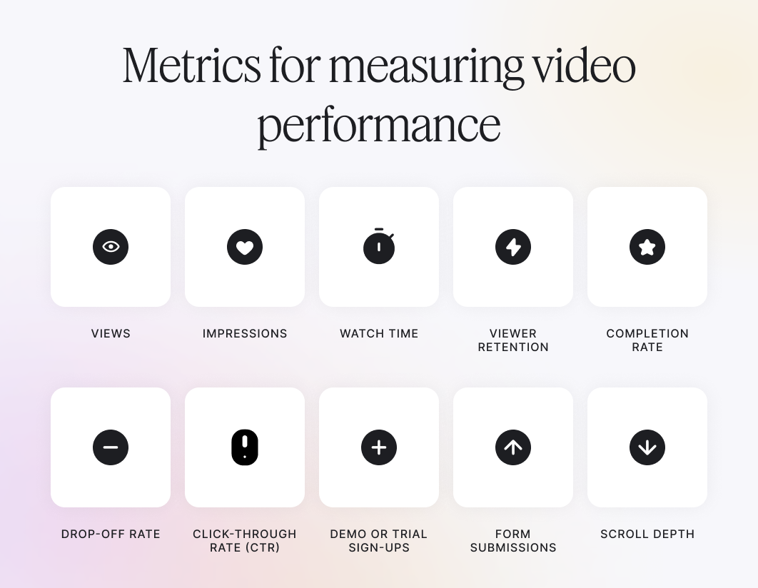 Metrics for measuring video performance