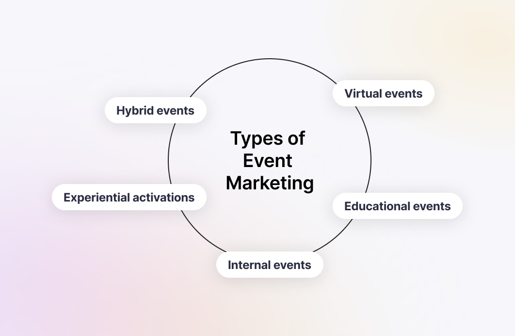 Types of event marketing