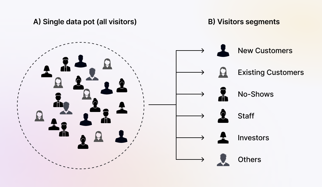 An example of the follow-up after an event
