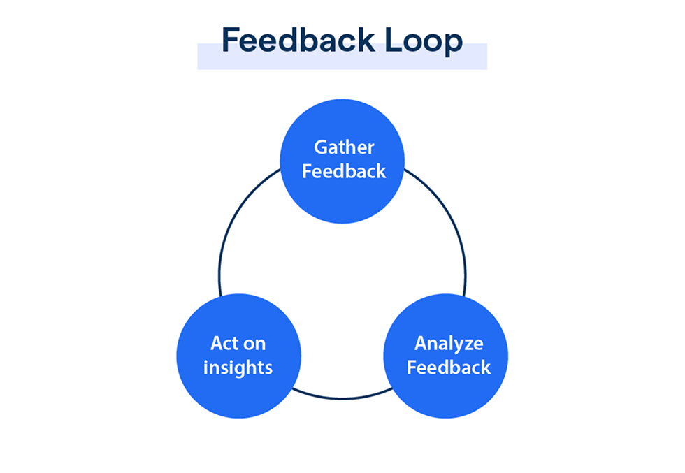 Feedback loop in event marketing strategy