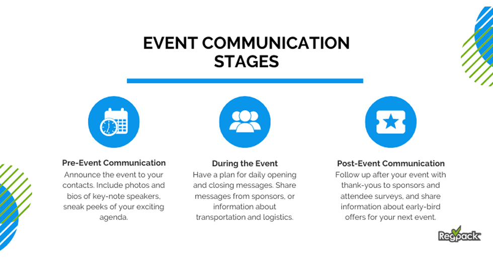Event communication stages