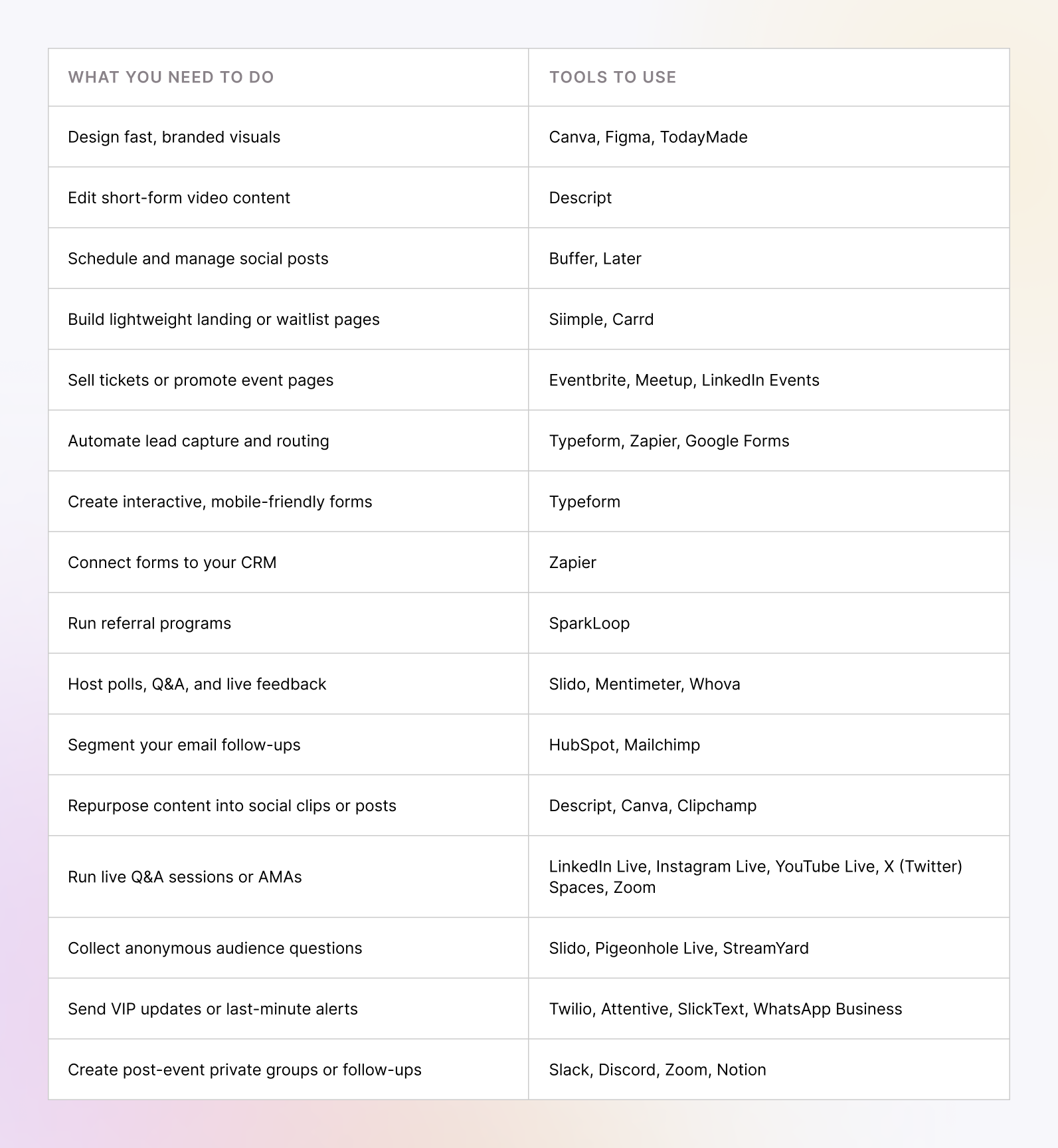 Event marketing tools