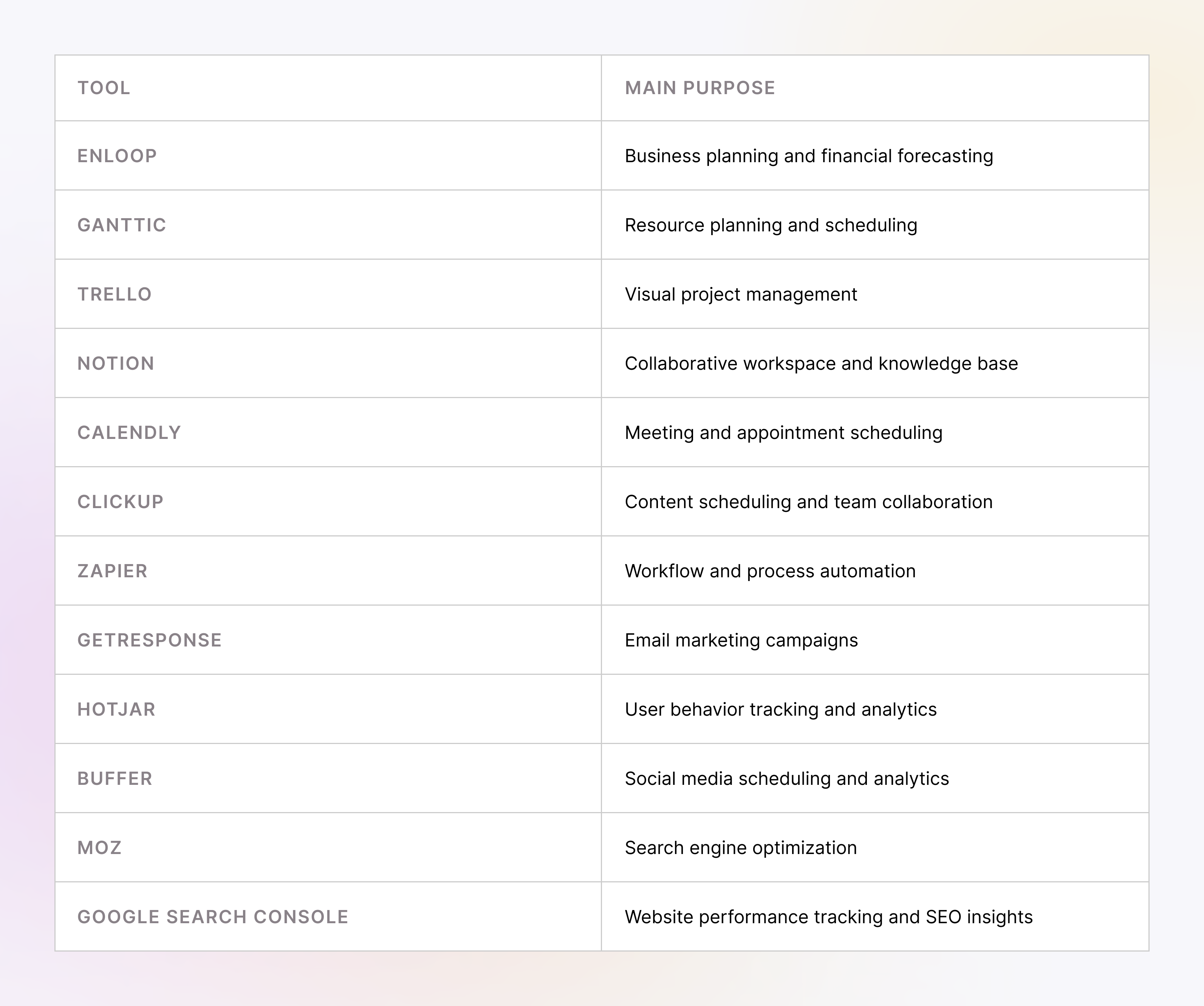 free business tools
