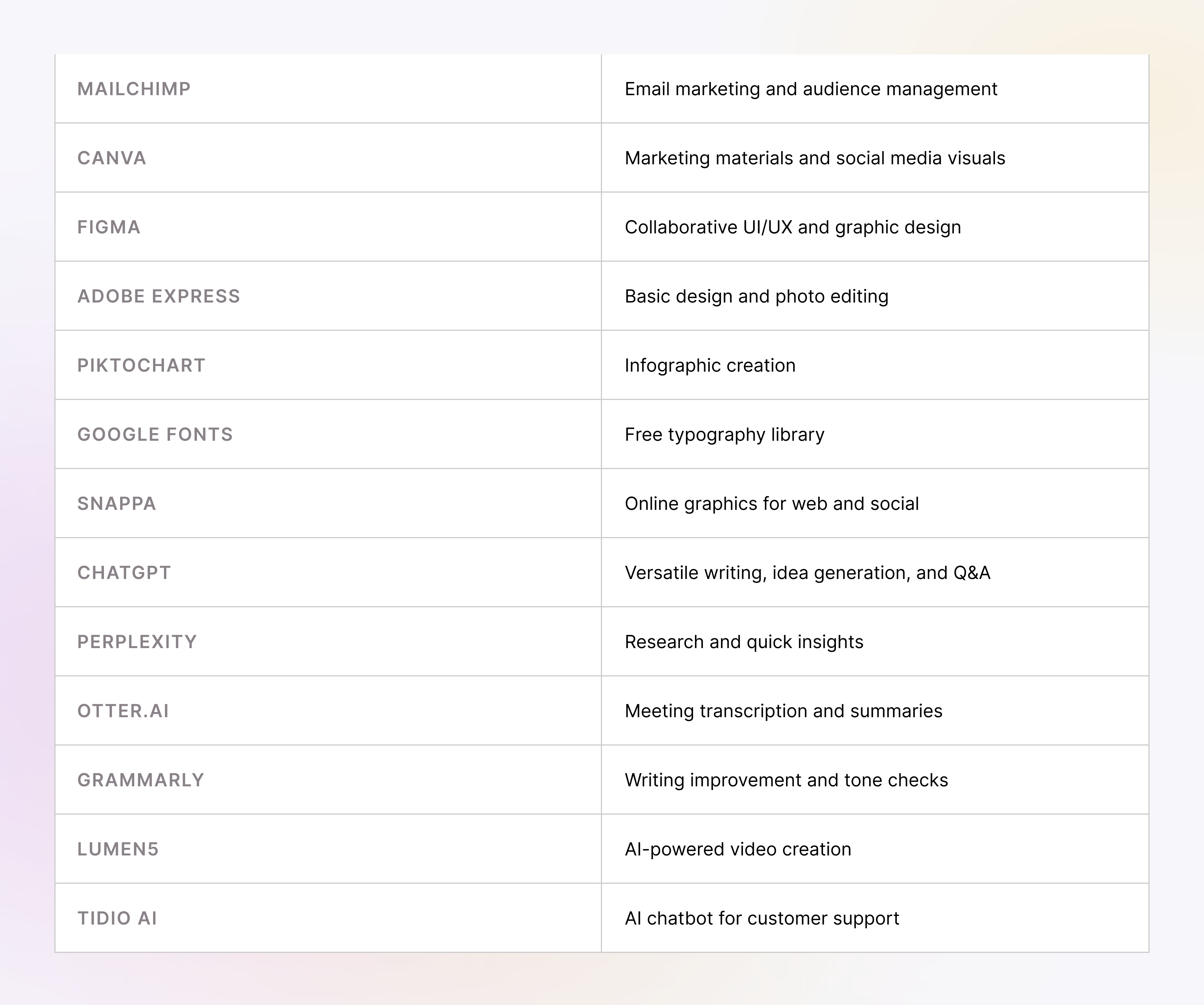 free business tools