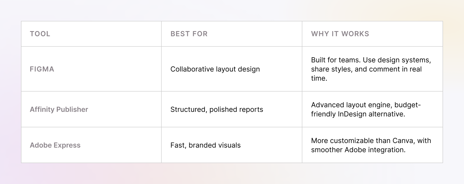 Tools with design control for ebook design