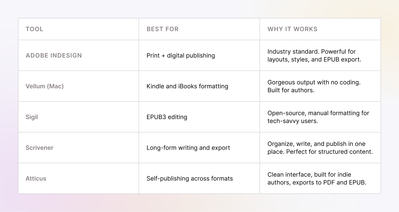 Publishing tools for ebook desihn