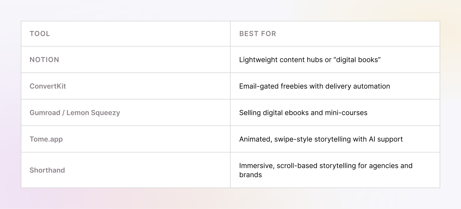 Tools for delivering ebooks