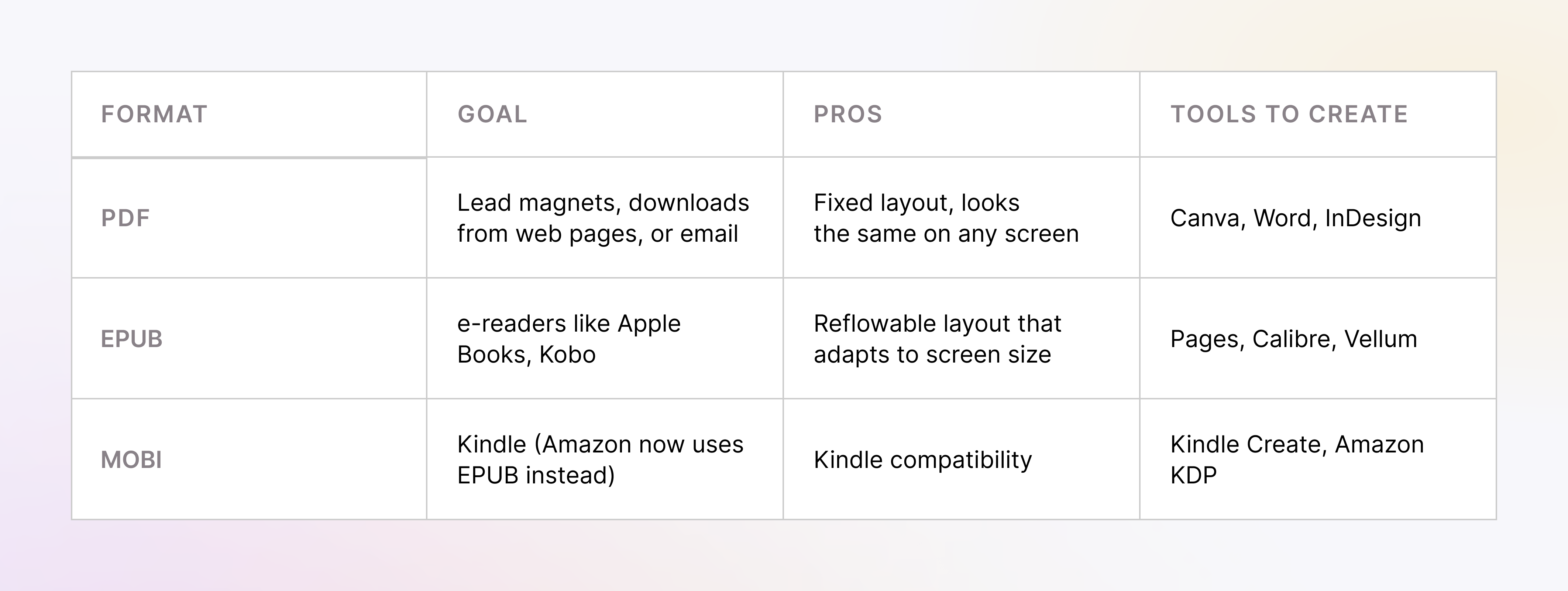 Ebook formats