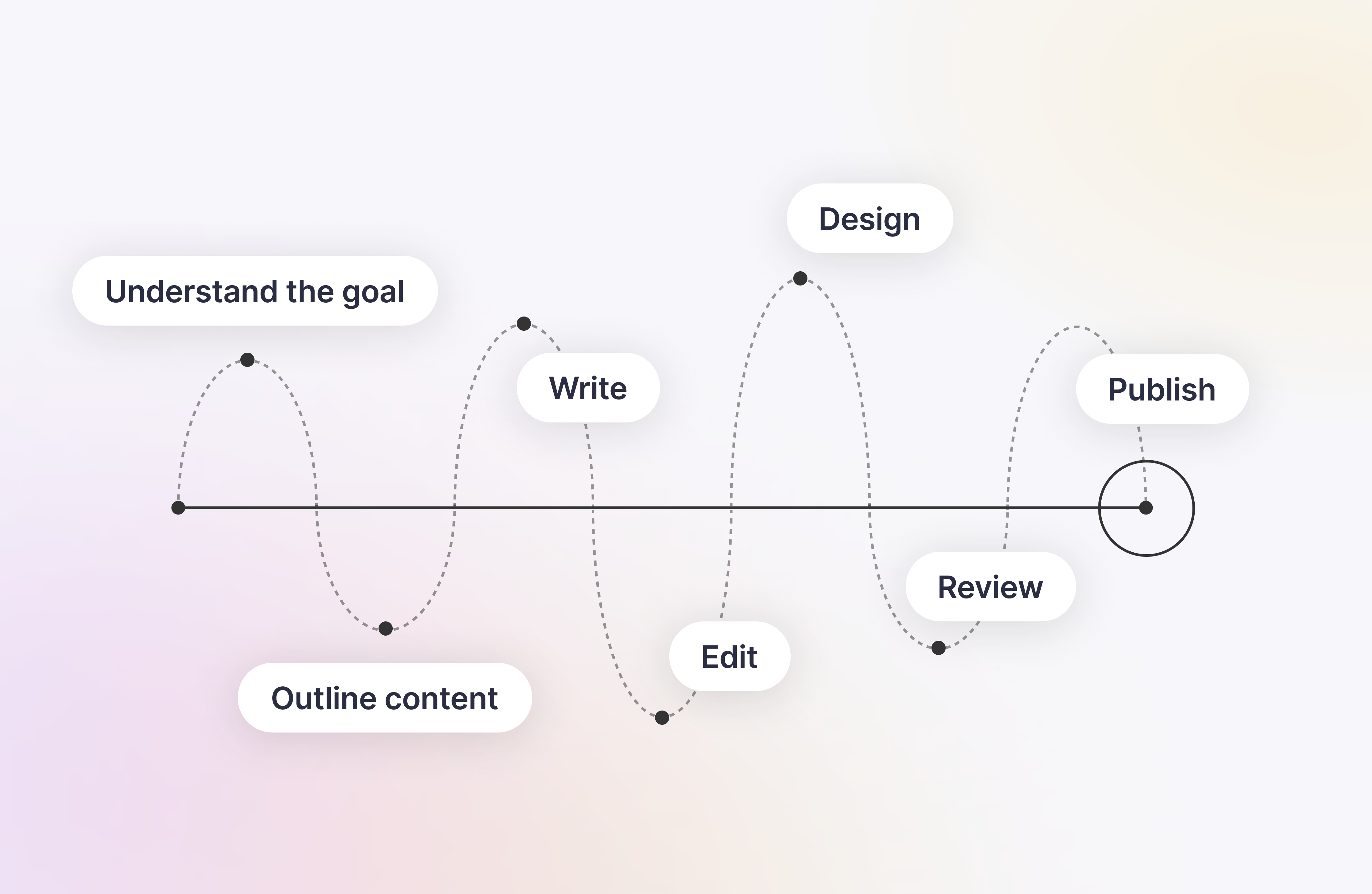 The ebook creation process