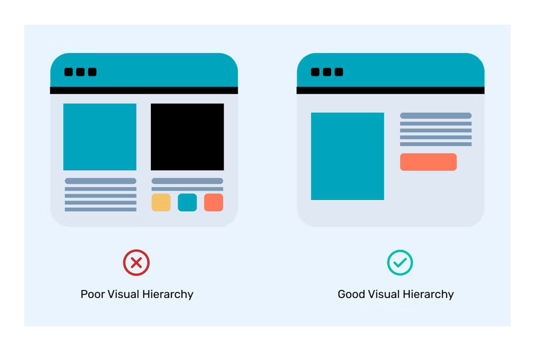 Poor and good visual hierarchy 