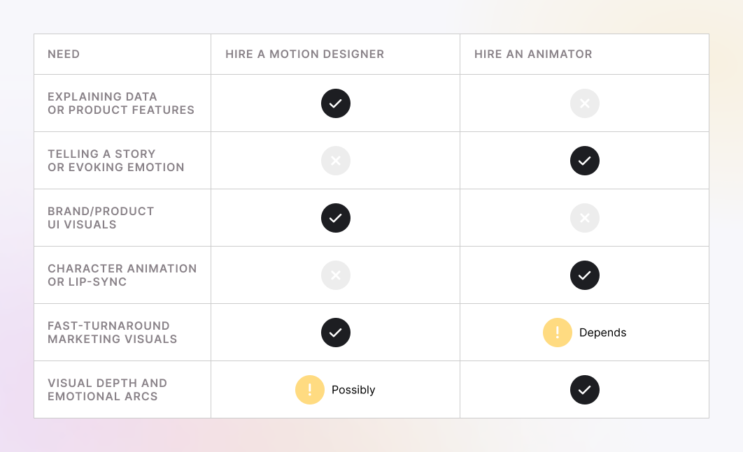 When to hire a motion designer and an animator