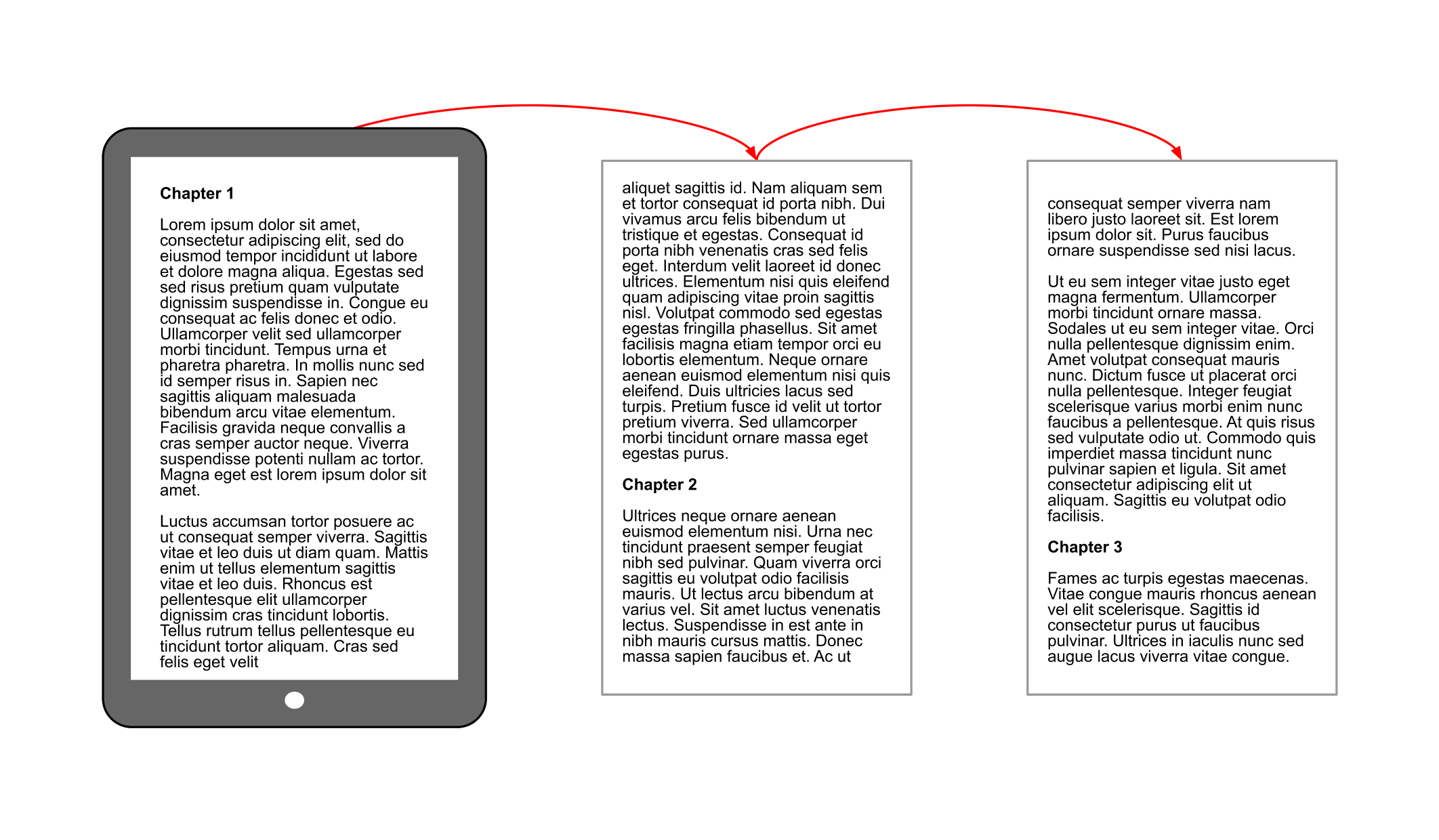 EPUB rendering for an ebook