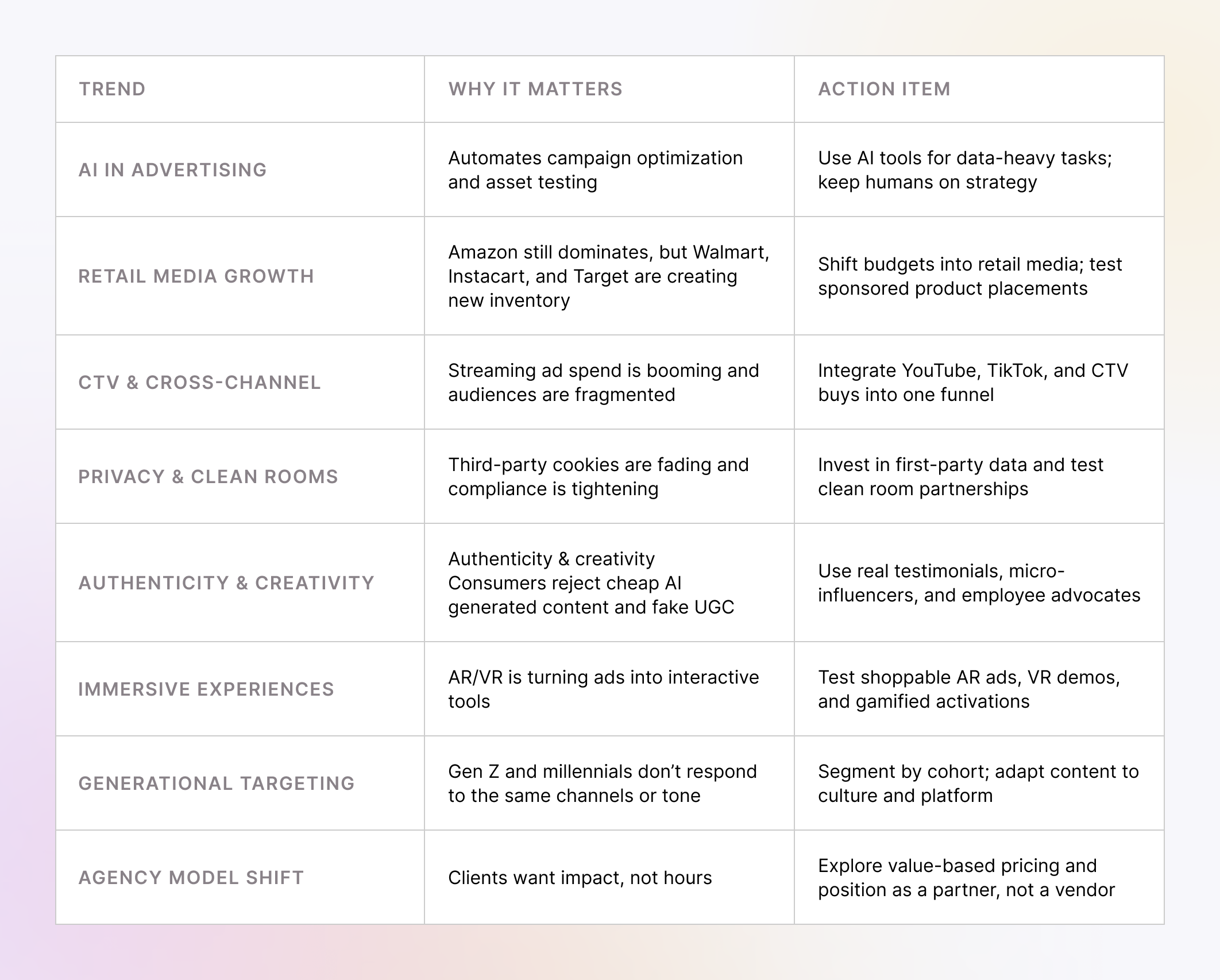 Advertising trend for 2025–2026