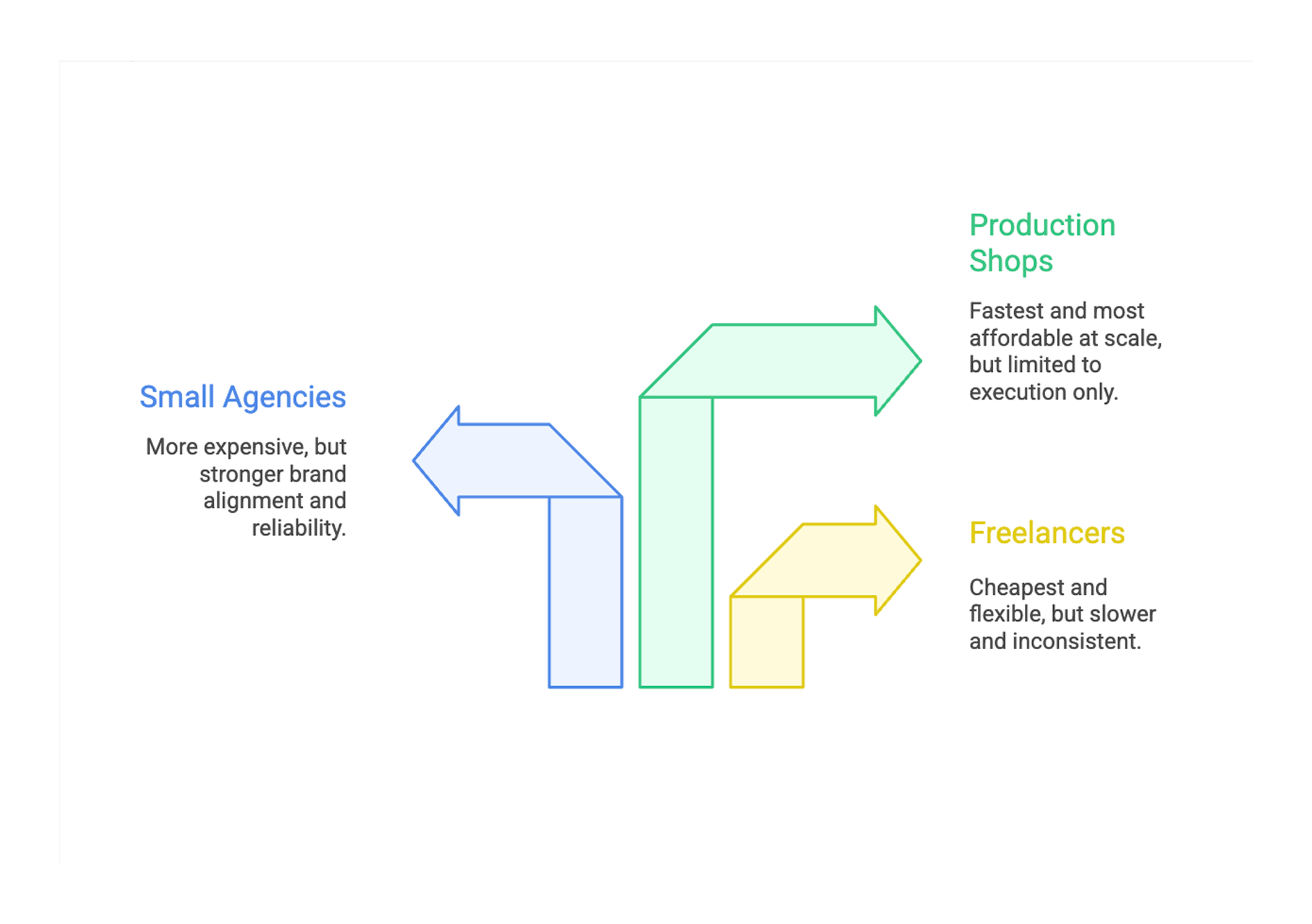 Small Agencies, Production Shops and Freelancers for email design