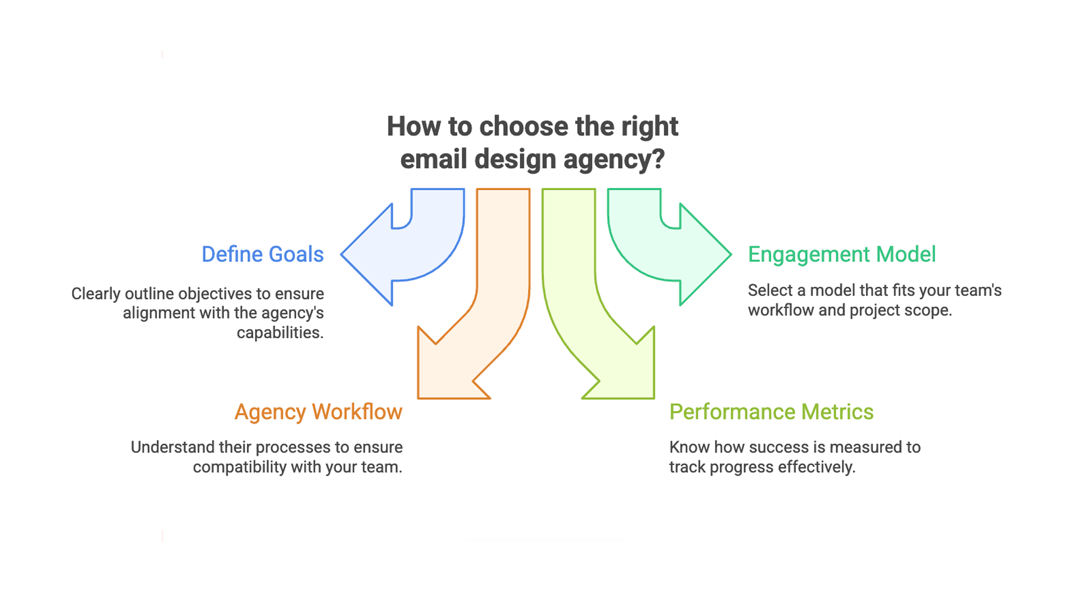 How to choose the right email marketing design agency