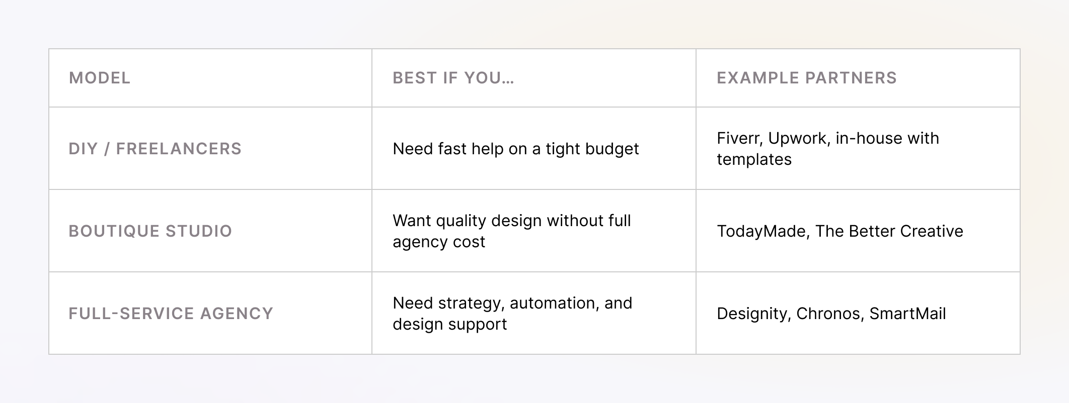 Engagement model in email design