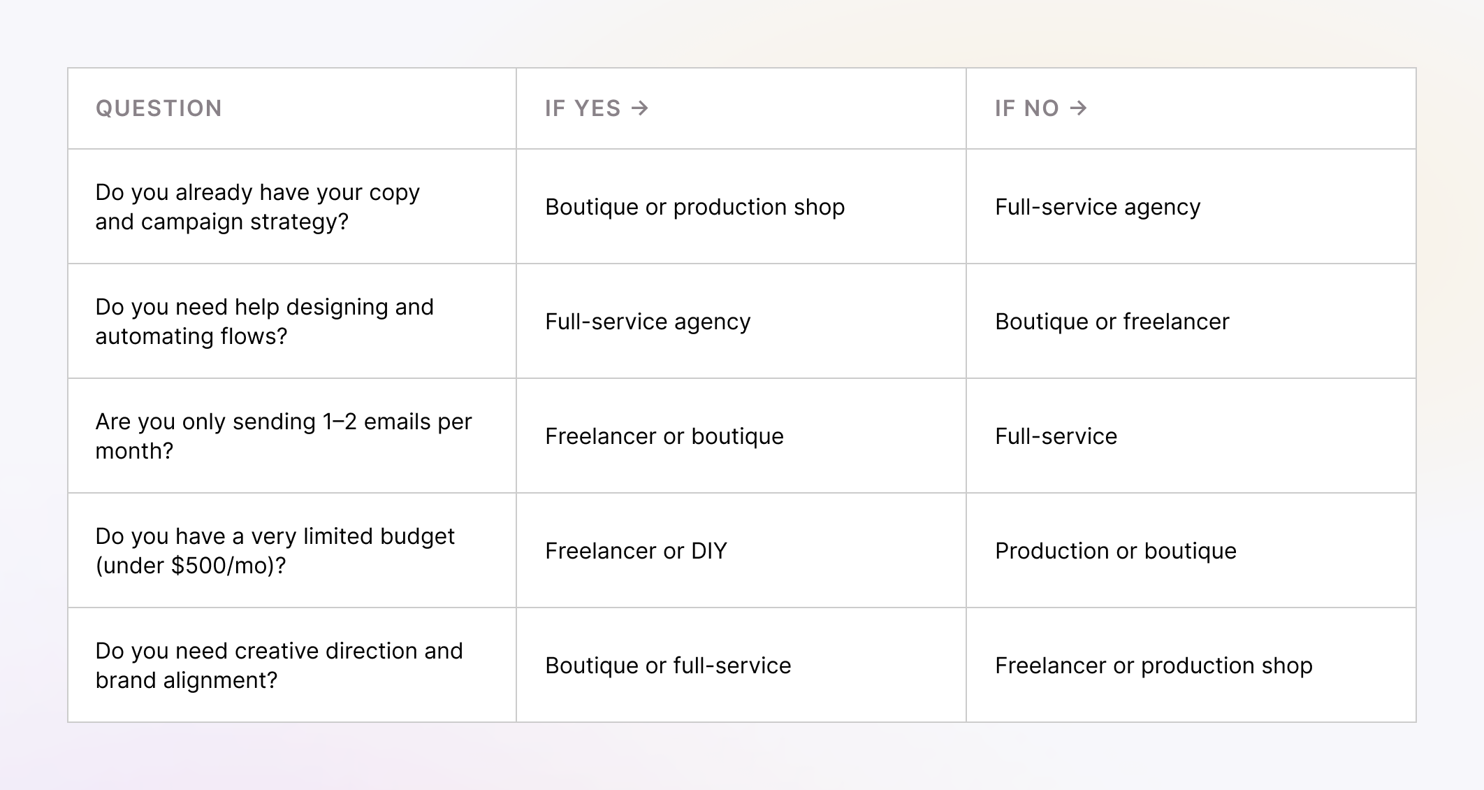 Which email design agency type is right for you?