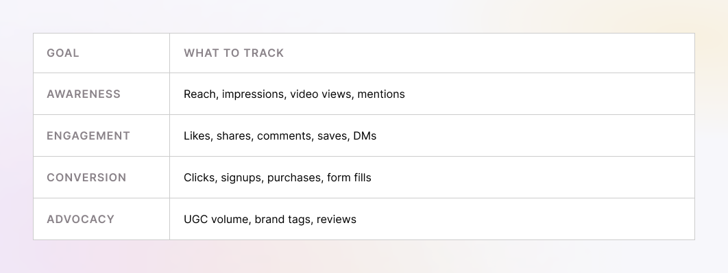 Metrics for social media mar