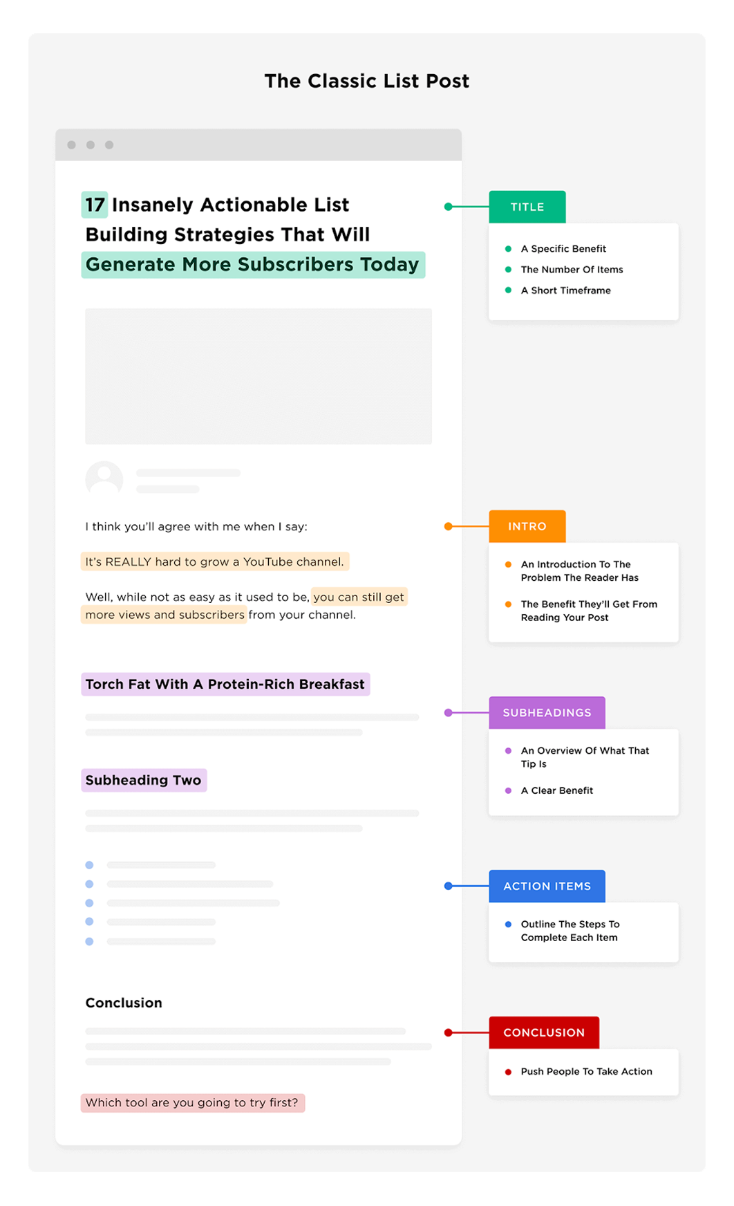 The Classic List Post