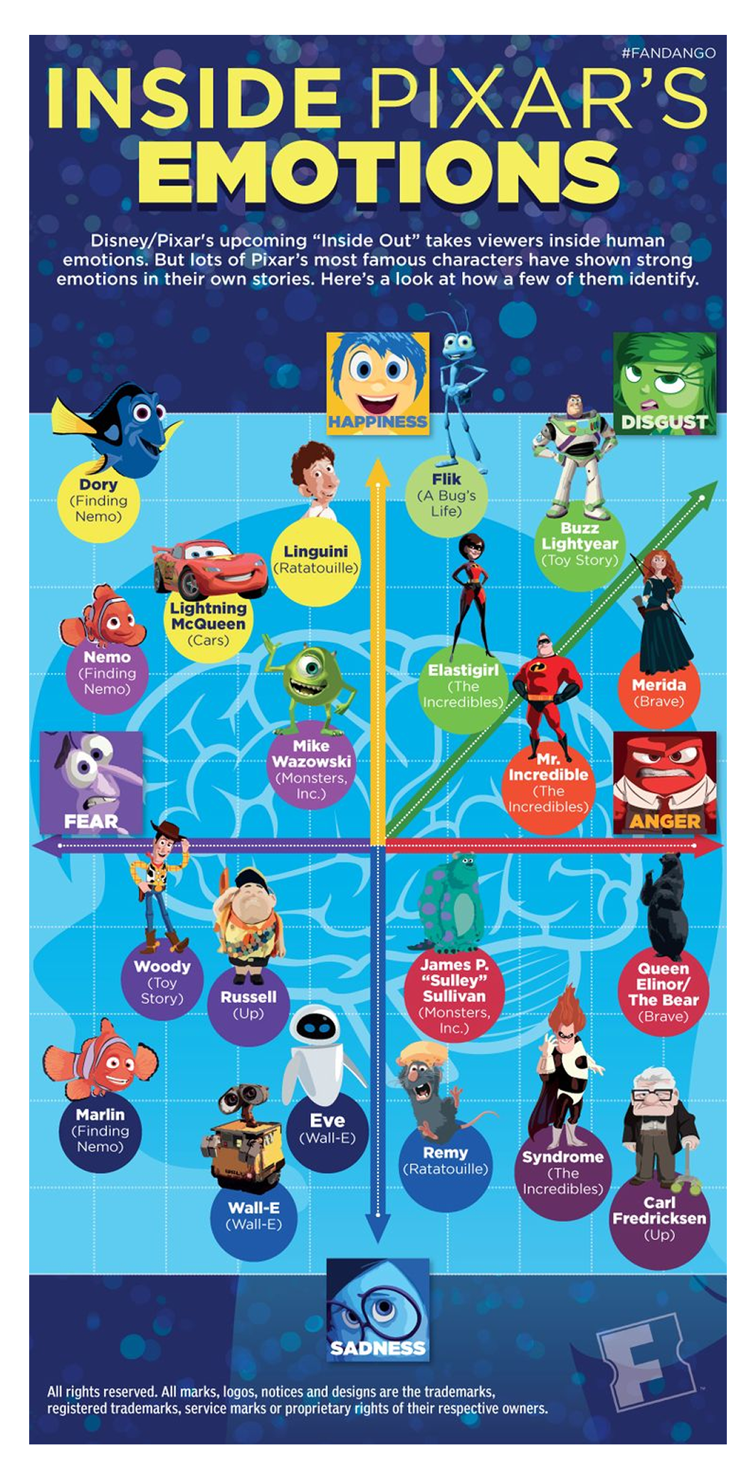 Inside Pixar's Emotions Infographic