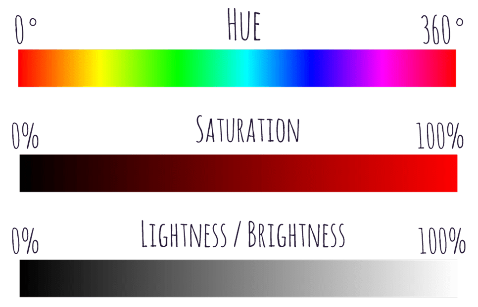 HSL model color palette