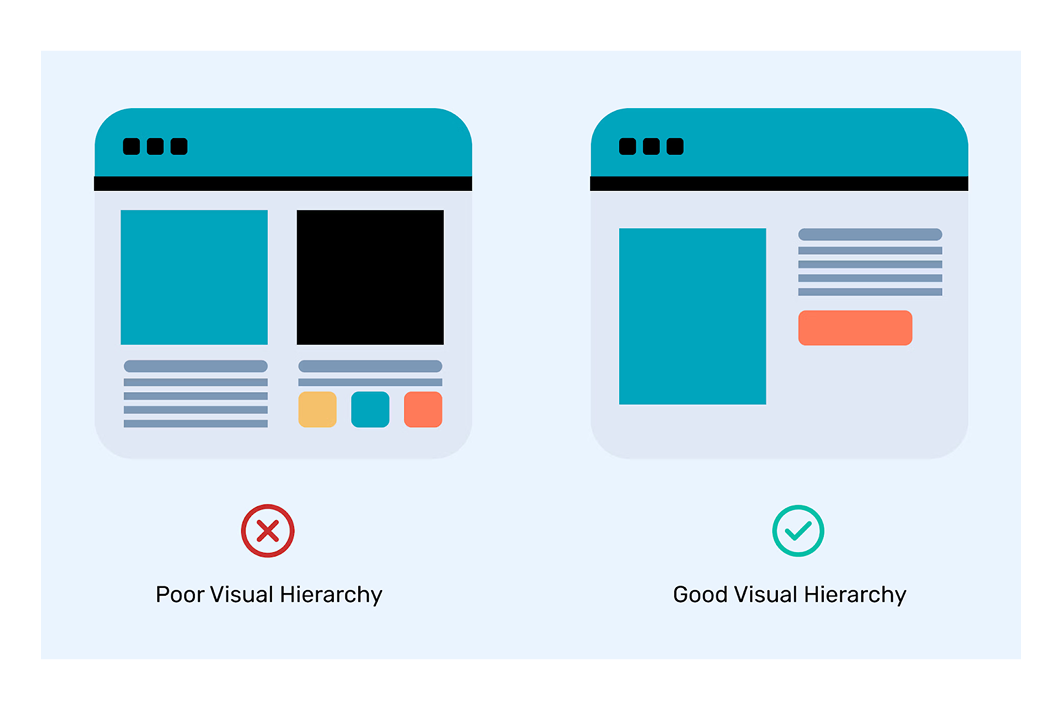 Poor and good visual hierarchy