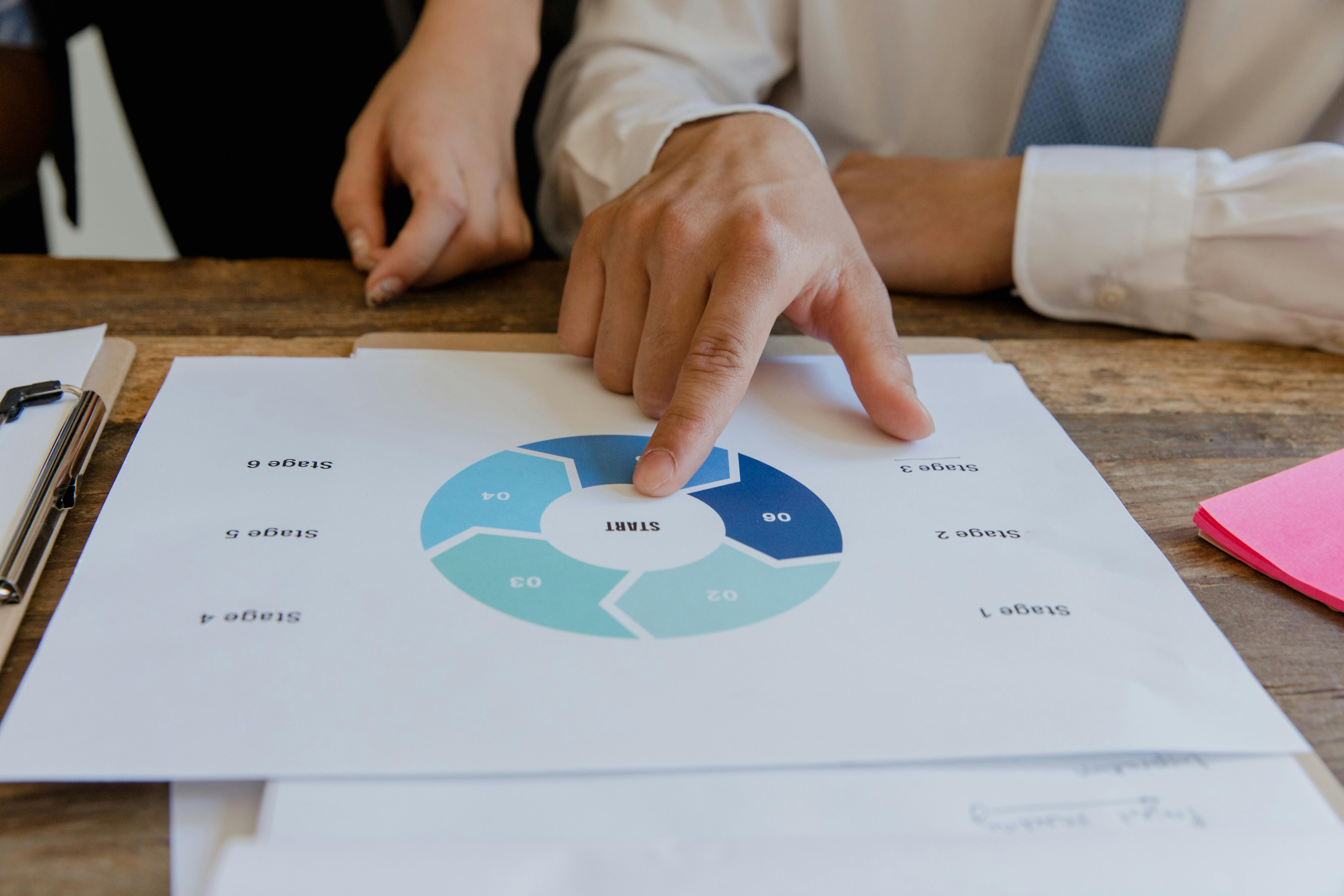 ERP Implementation: A Six-Phase Guide