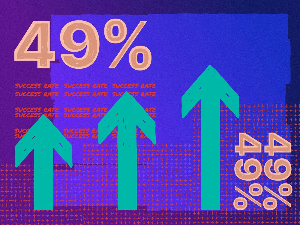 An image that shows that t average success rate of a referral partner program is 49 per cent