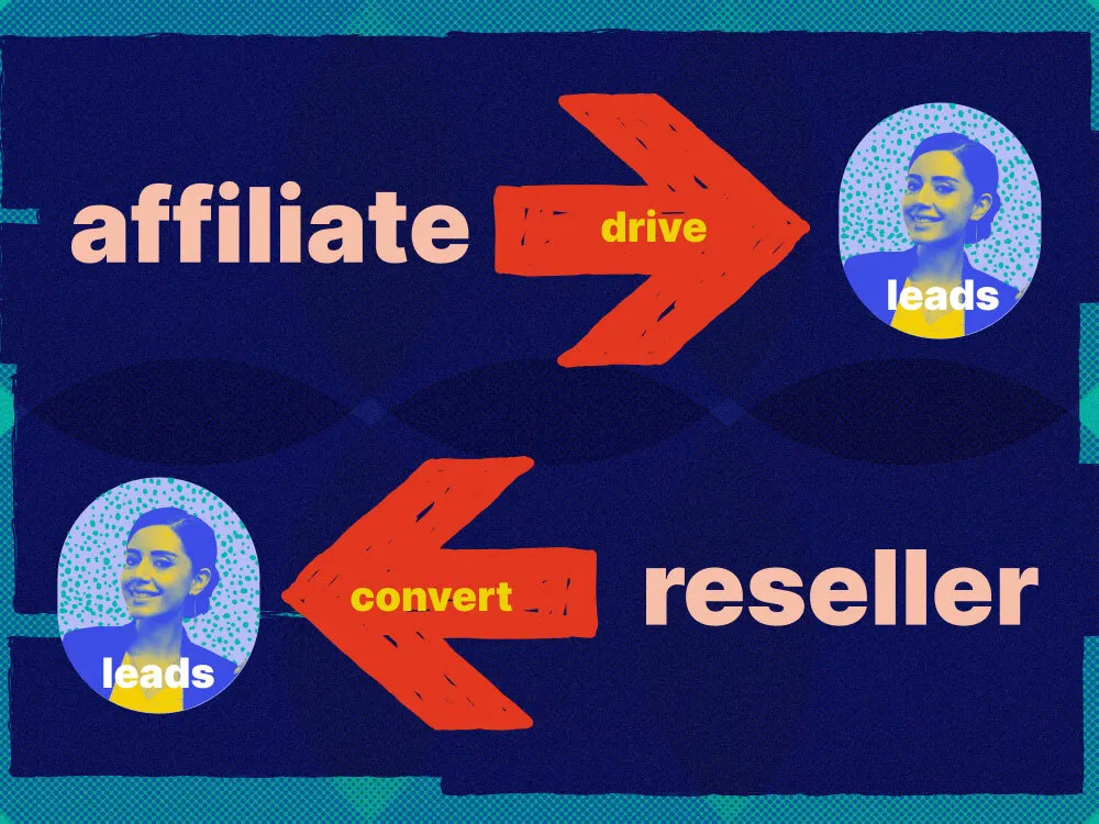 An image the illustrates that affiliate partners can drive leads which can then be fed to reseller partners to convert and close