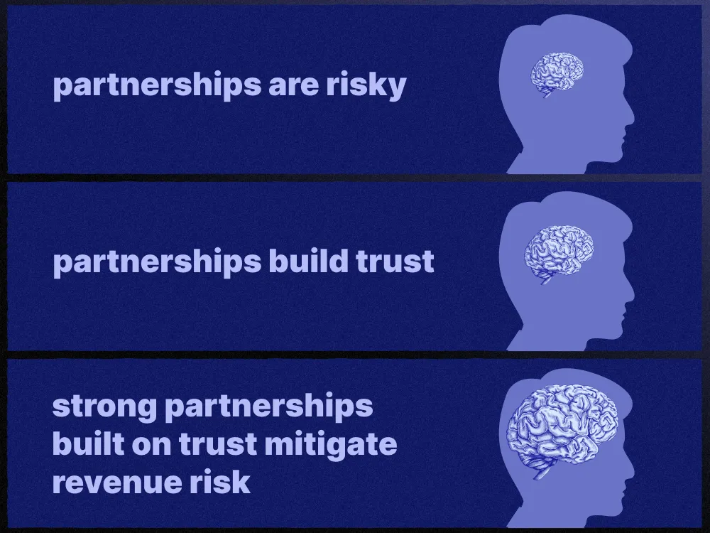 A meme that shows the ole of risk and trust in relationships