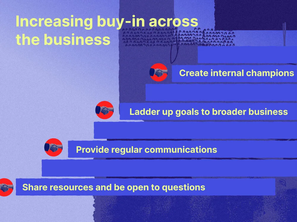 An image that says "Increasing buy-in across the business" and lists the key ways to do so