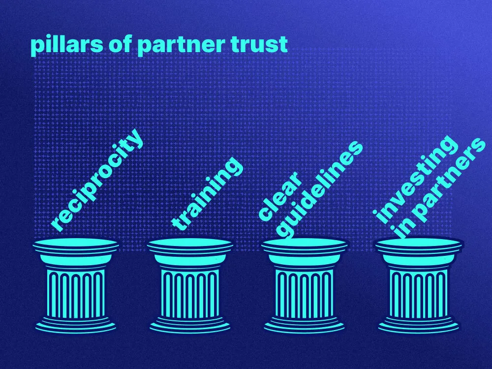 The pillars of partner trust: reciprocity, training, clear guidelines, investment in partnerships