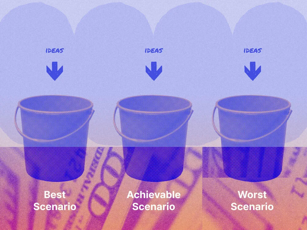 Bucketing strategic revenue planning and ideas into best ideas, achievable and worst case scenario