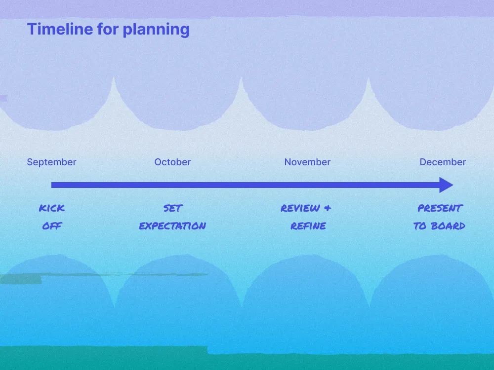 A calendar timeline for strategic revenue planing