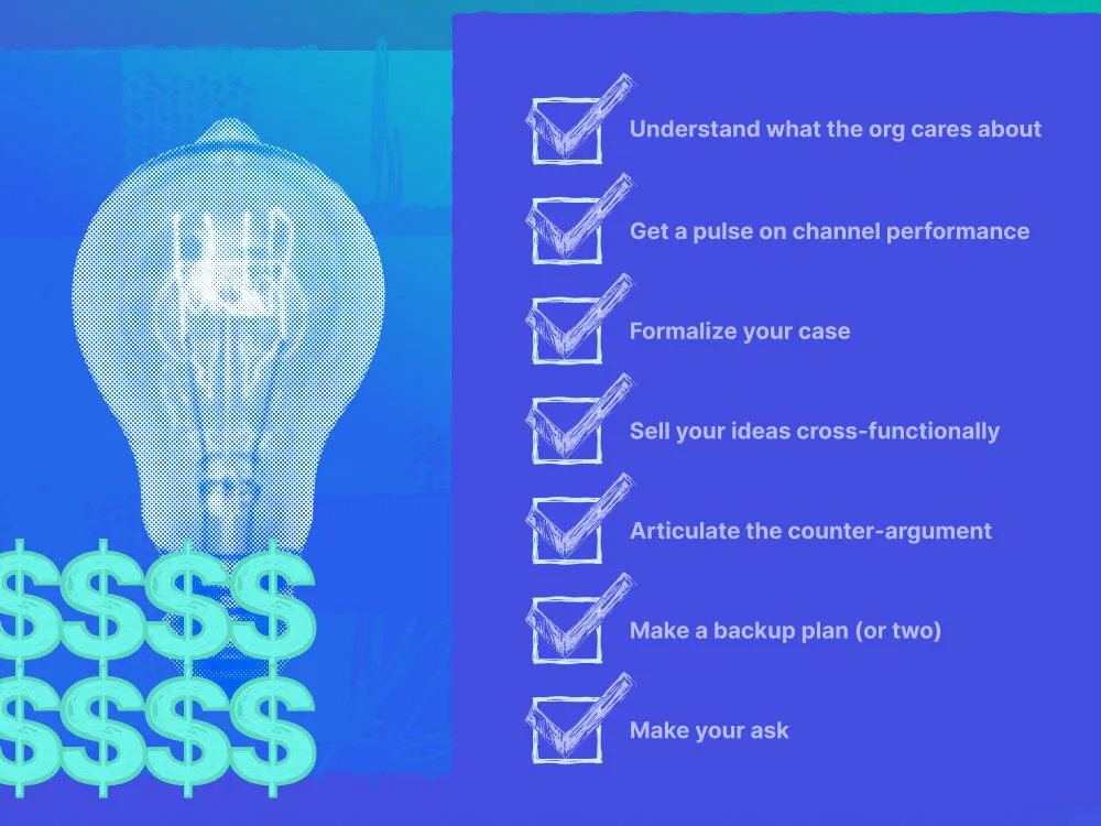 CRO budget checklist